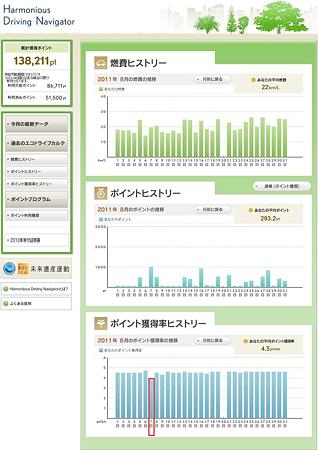 2011年8月詳細ﾃﾞｰﾀ