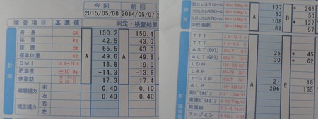2015健診
