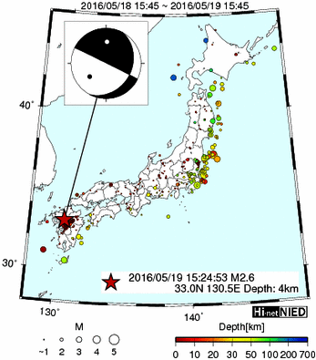 Hi-net̃f[^ώ@X116 ->摜>477 