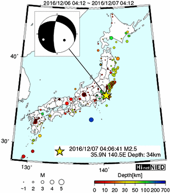 Hi-net̃f[^ώ@X124 ->摜>128 