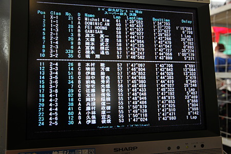 ５５Lap