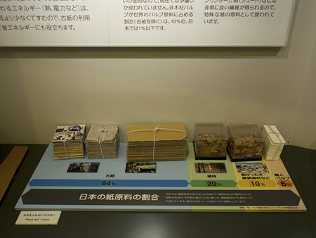日本の紙原料の割合