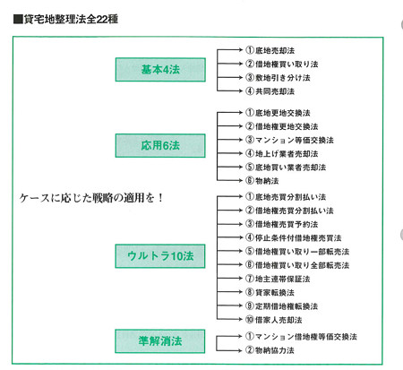貸宅地整理マニュアル-図６