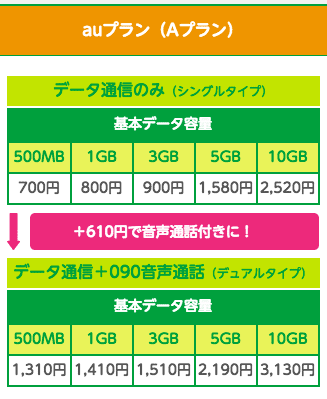 mineo_few2